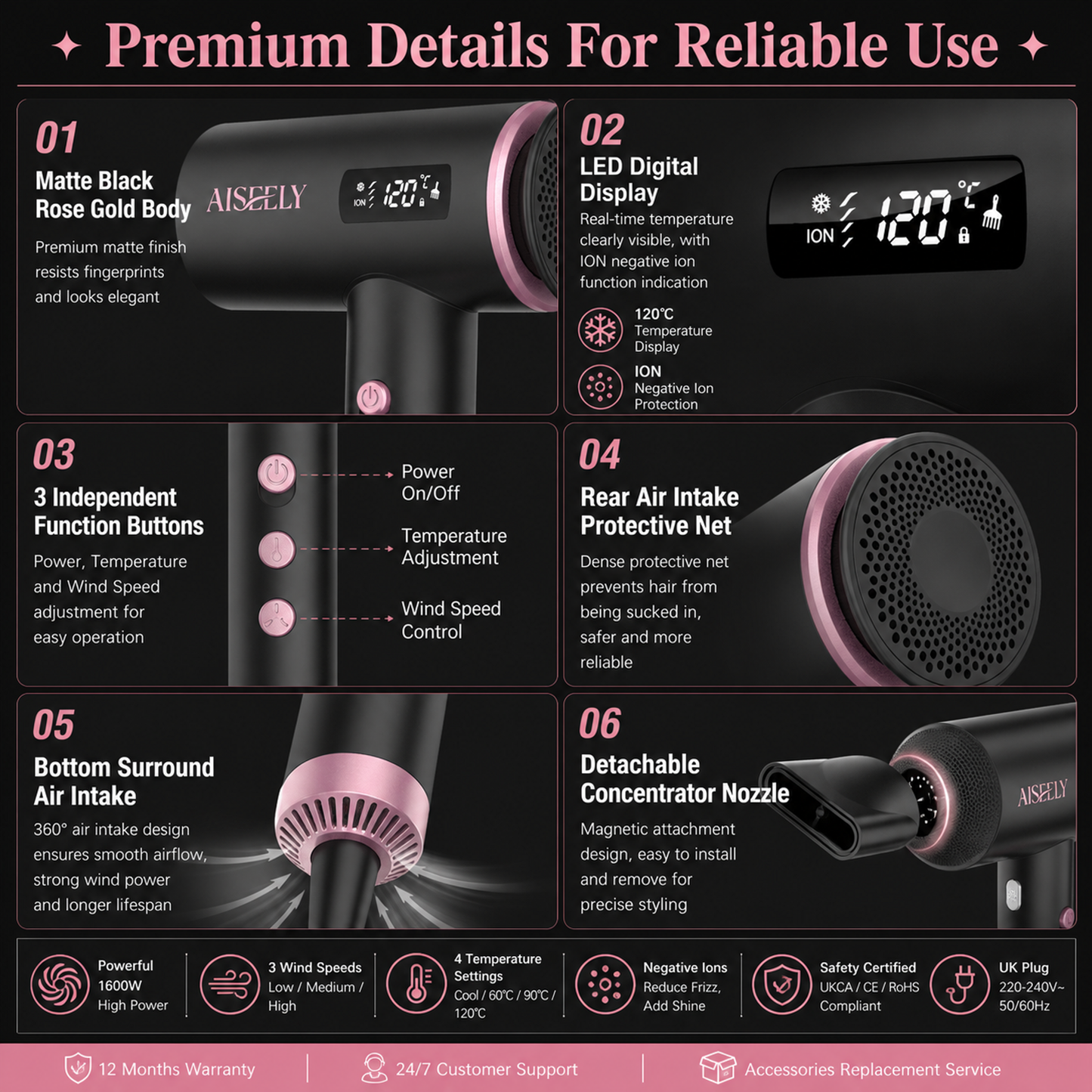 LED temperature indicator on Aiseely COSMO 15 dryer