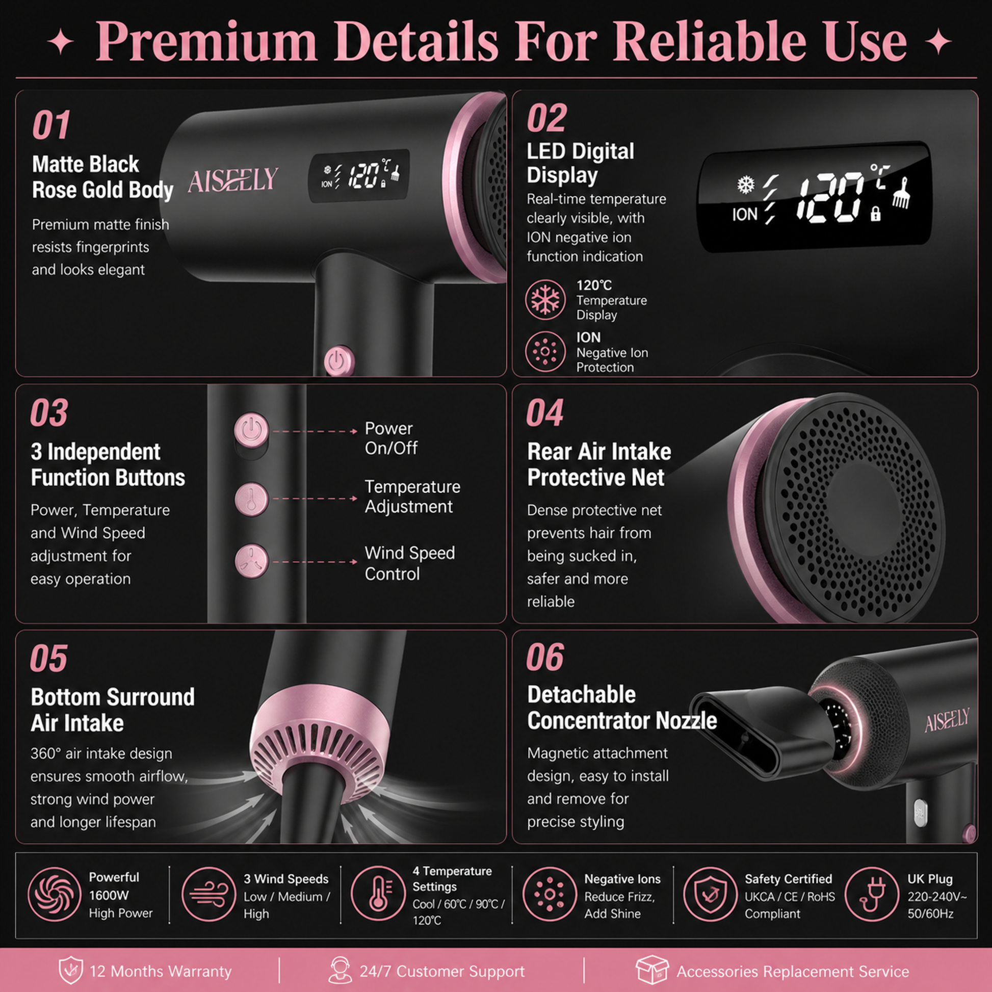 LED temperature indicator on Aiseely COSMO 15 dryer